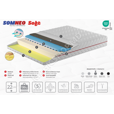Saltea Ambianta SOMNEO Soft 80-180x200x22cm